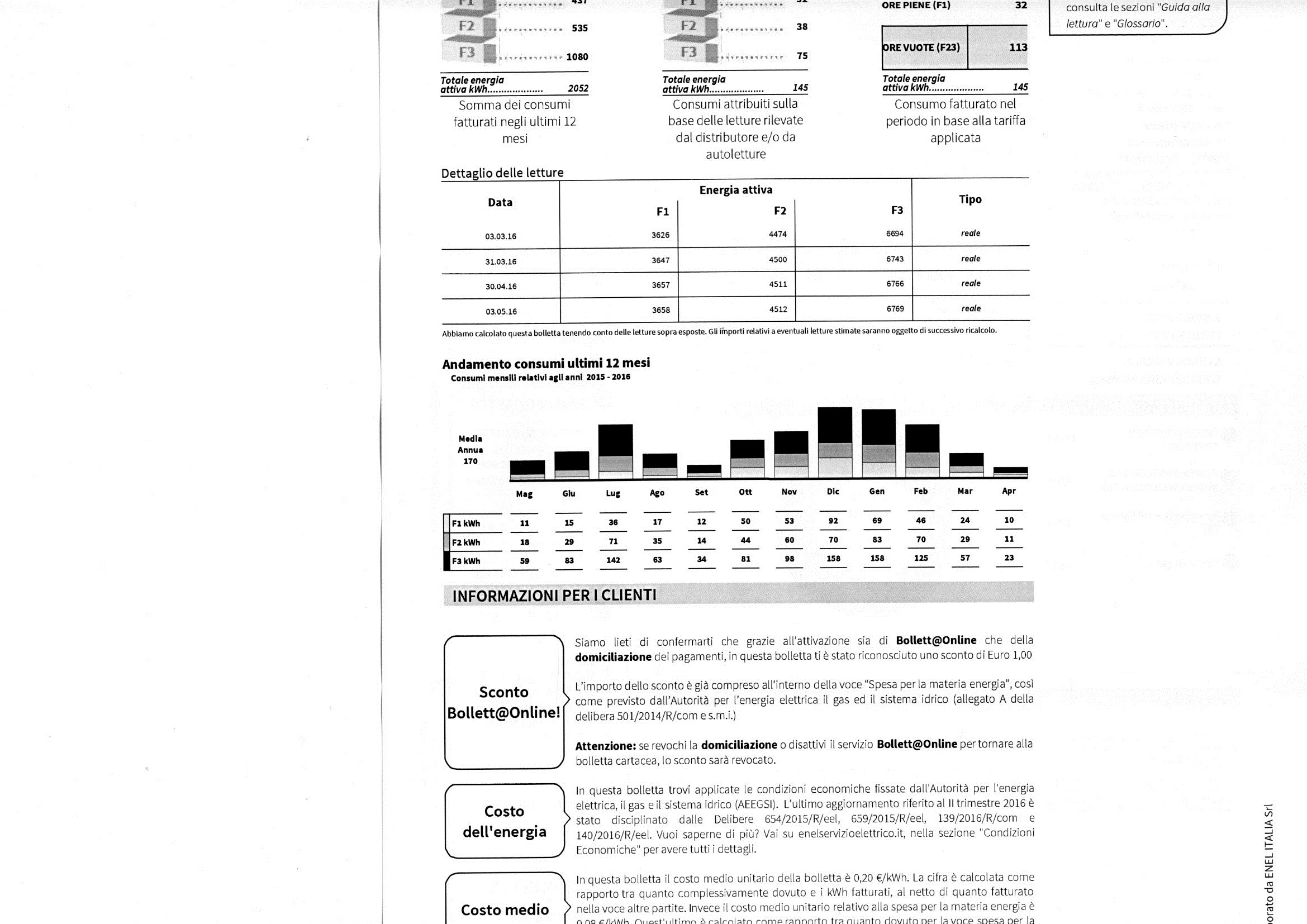 ForumEA/L/Grafico consumi.jpg